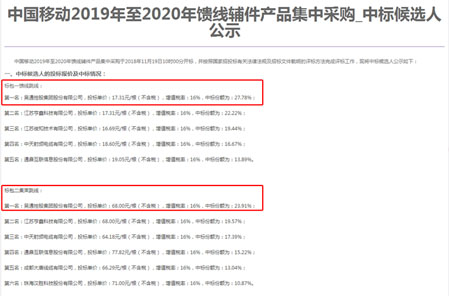 乐动体育-乐动（中国）一站式服务官方网站集团勇夺中国移动馈线辅件集采两个标包第一名